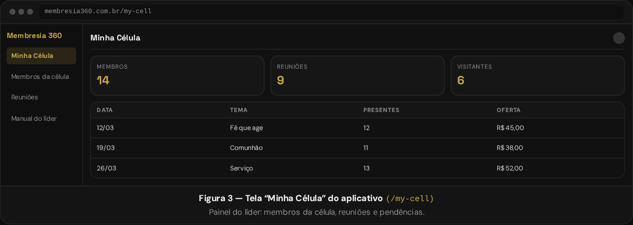 Tela Minha Célula