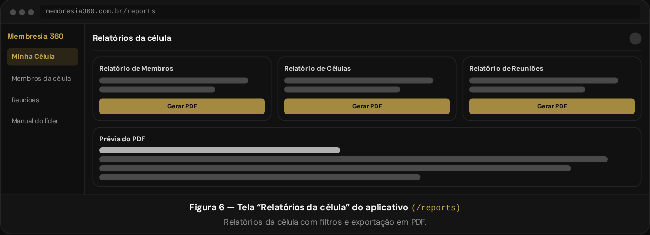 Tela Relatórios da célula