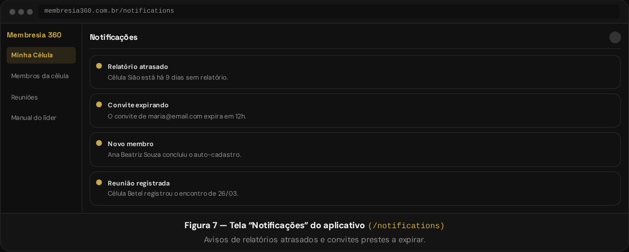 Tela Notificações