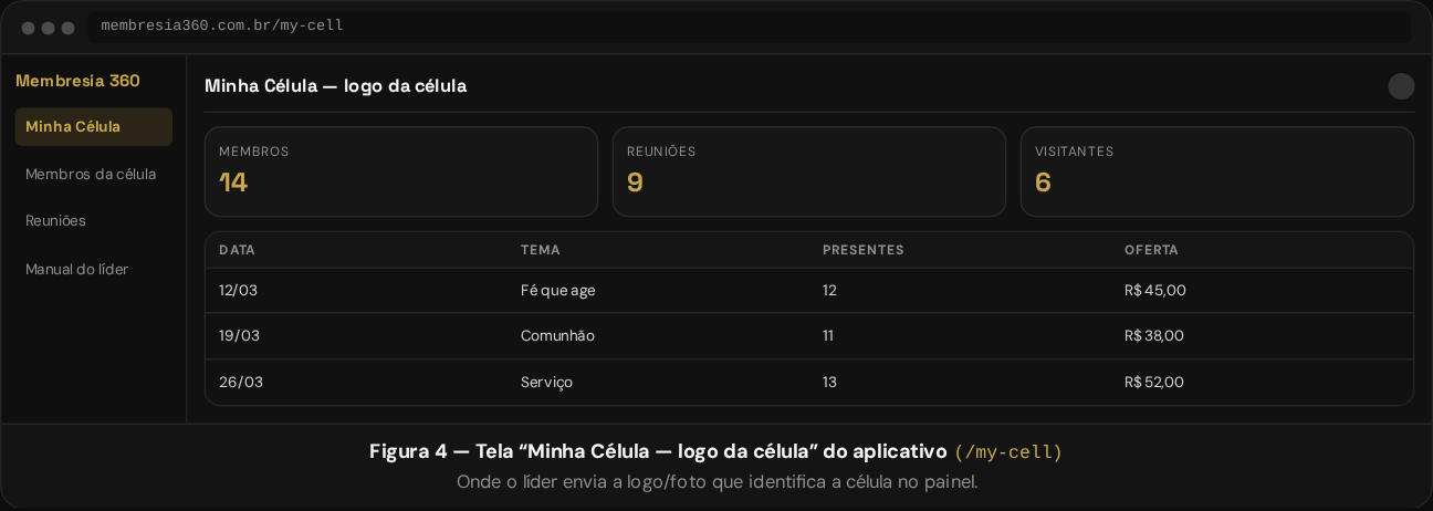 Tela de configuração da logo da célula